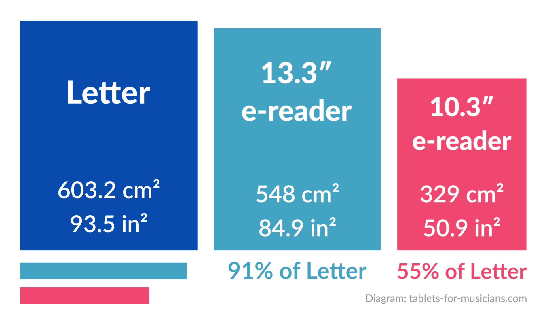 Music with e-book-reader - Screen sizes and music scores - US-Letter vs 13.3 vs 10.3-inch e-readers