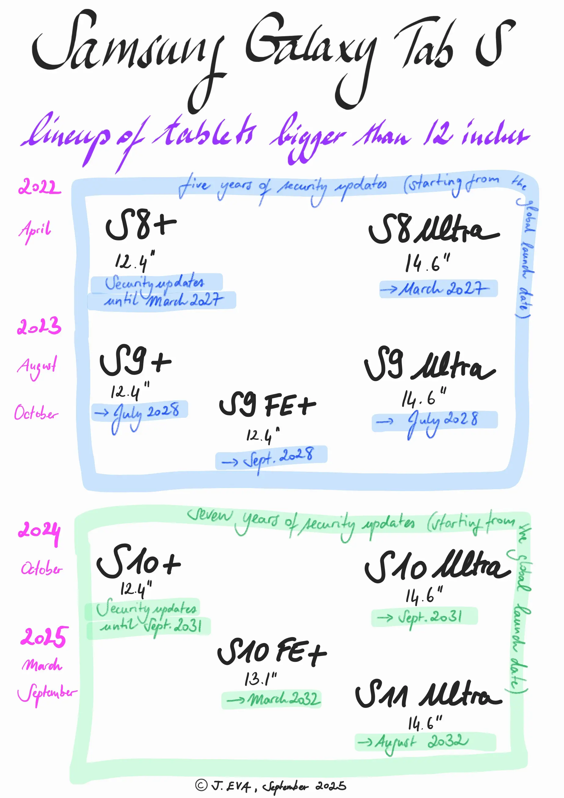 Samsung Galaxy Tab S lineup of tablets bigger than 12 inches - Galaxy Tab S Plus, Ultra and FE plus, S8, S9, S10, S11